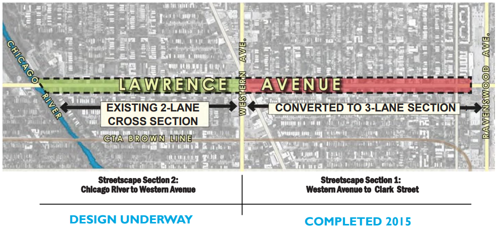 Aerial view of the Lawrence Ave streetscape area.