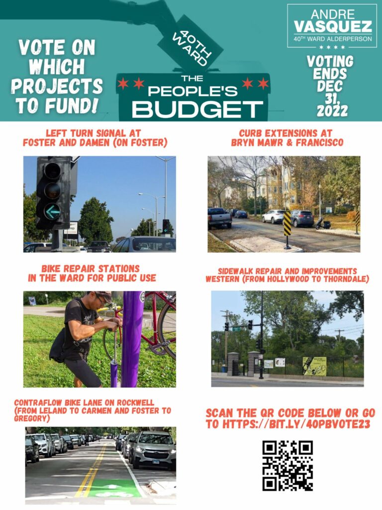 People's Budget Project Options