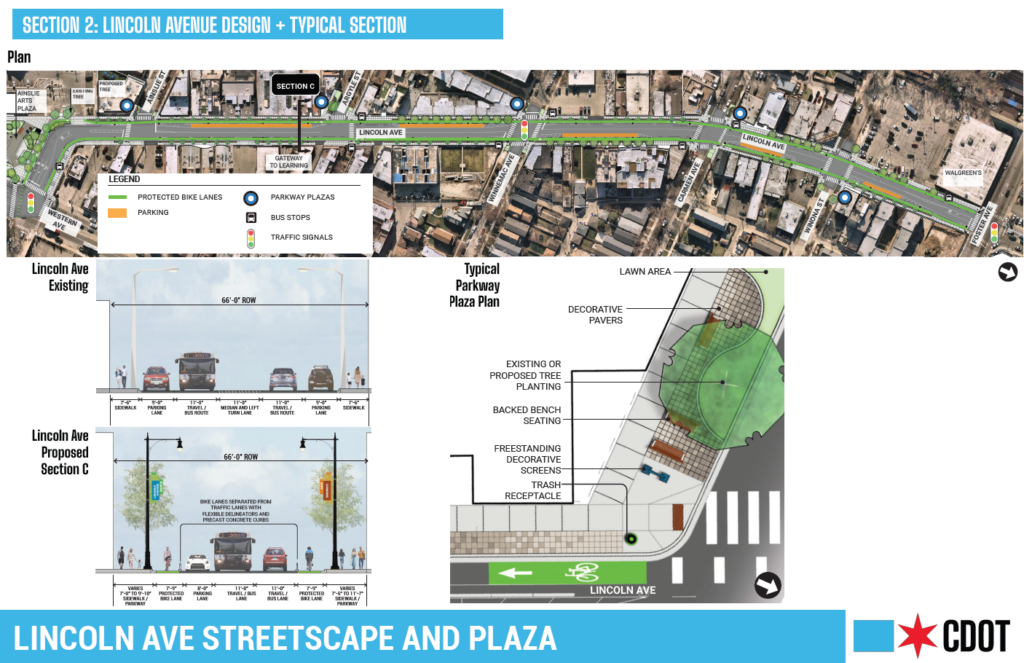 Renderings of Lincoln Ave Streetscape and pedestrian plaza––details below!