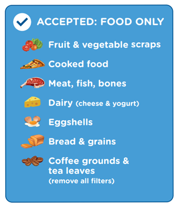 List of accepted items at food scrap drop-off; details below