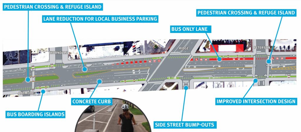 A section of Clark Street is diagrammed to showcase pedestrian and cyclist safety features