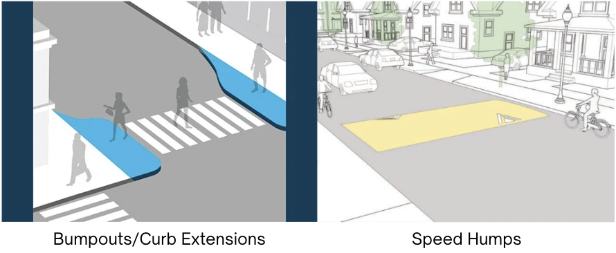 Rendering of bumpouts and bike-friendly speed humps