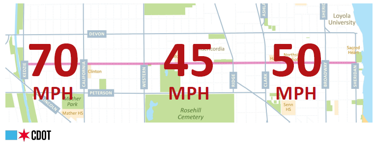 map  of Granville showing top speeds of 50MPH between Broadway and Clark, 45MPH between Ridge and Western, and 70MPH between Western and Kedzie.