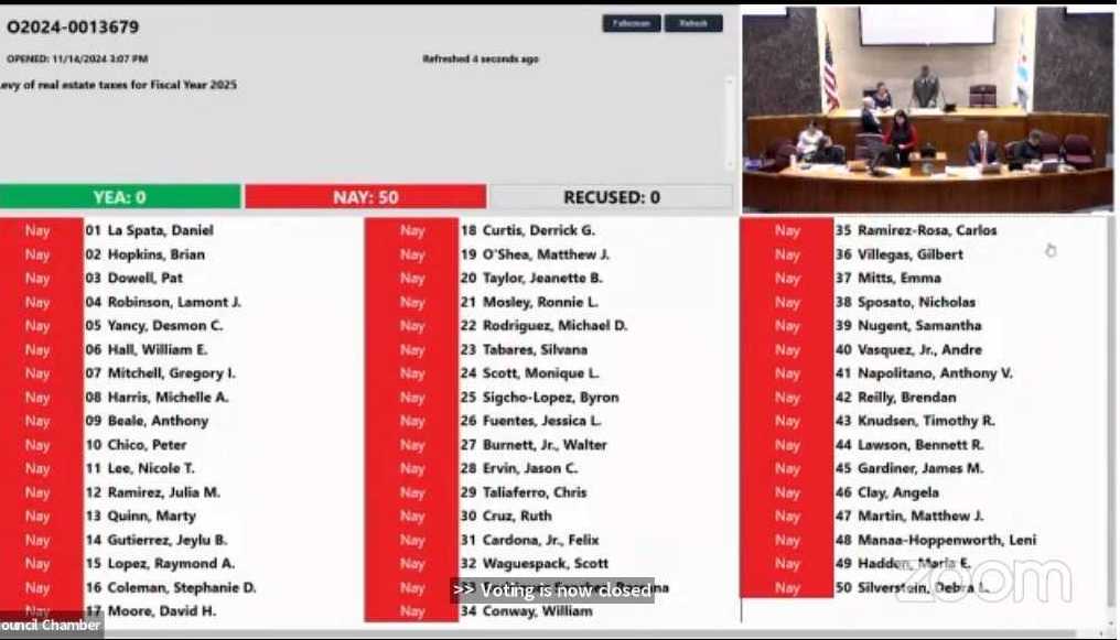 2025 City Budget Update: City Council Votes Down Property Tax Increase